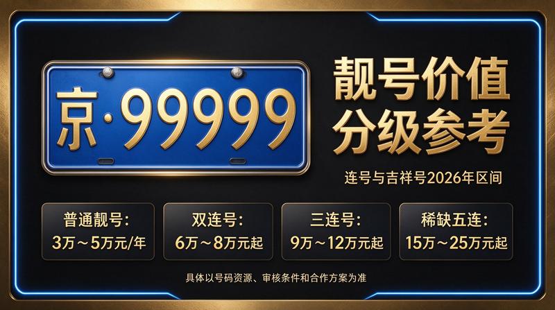 2026年京牌政策走势图